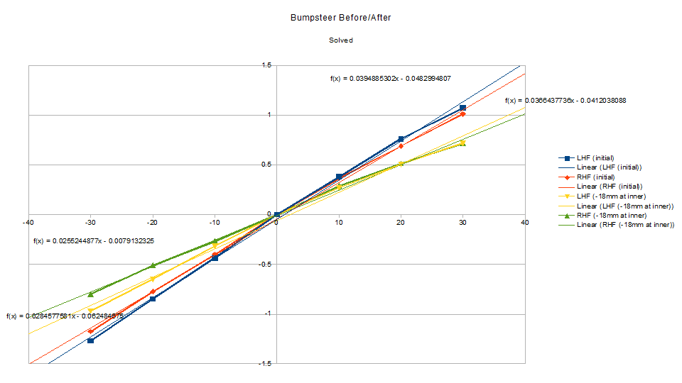 Bumpsteer.png