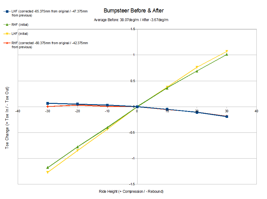 Bumpsteer.png.b42a778ebe6486c717b5a1cb47ac9f5c.png