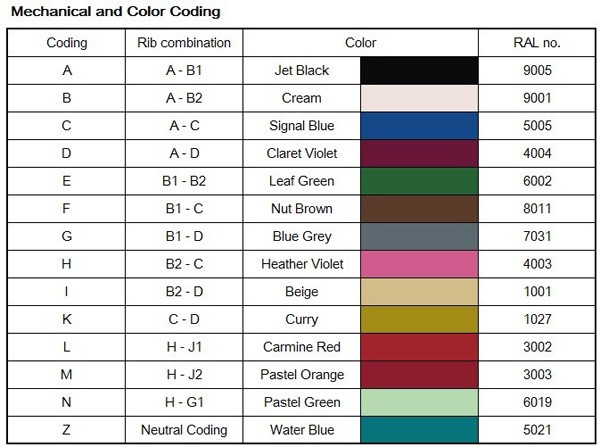 FAKRA-Color-Coding-erf_636585470554458858.jpg.f40f91845dd82fa76a7cb372c585778b.jpg